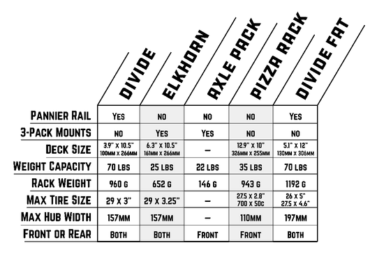 Rack-Comparison-Chart