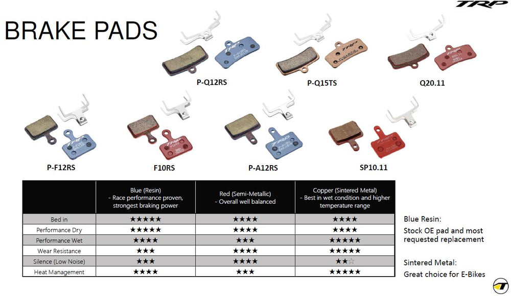 TRP BRAKE PAD COMPARISON