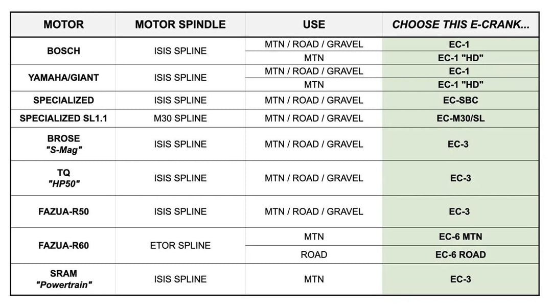 PRAXIS E-BIKE COMPATIBILITY CHART