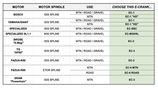 PRAXIS E-BIKE COMPATIBILITY CHART