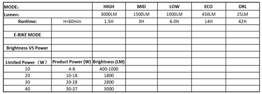 Magic Shine MJ902S 3000 Lumens